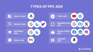 The types of ppc advertising