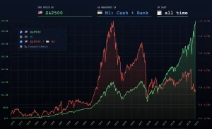 Best Stock Market Courses in Chandigarh