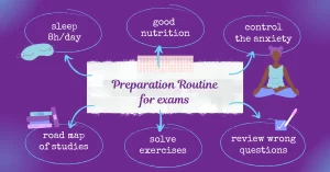 Preparation for CBSE BOARD EXAMS