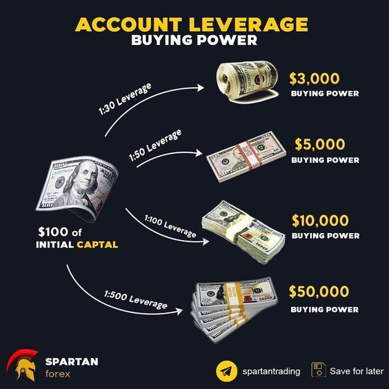 15 Secrets Of Wealth Creation