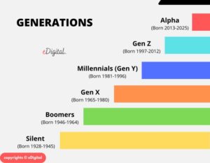 GEN Z AGE