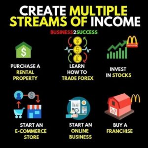 15 Secrets Of Wealth Creation