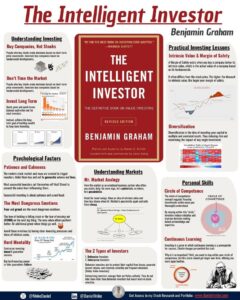 Top 5 Books Learn Stock Market