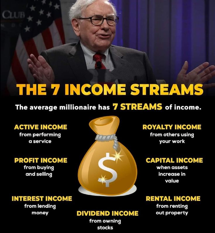 15 Secrets Of Wealth Creation