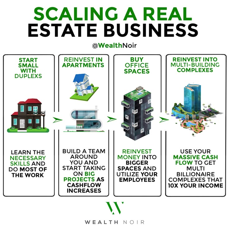 15 Secrets Of Wealth Creation