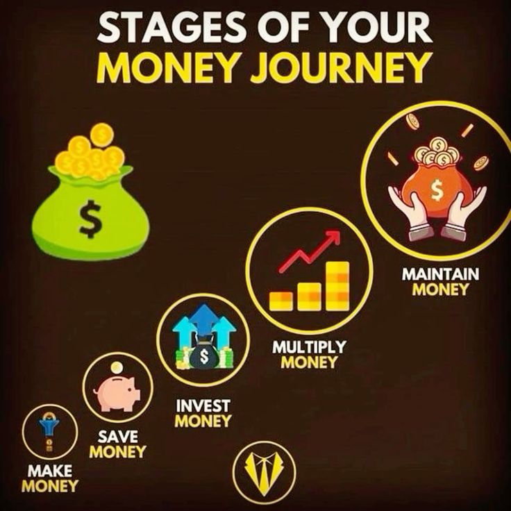 15 Secrets Of Wealth Creation