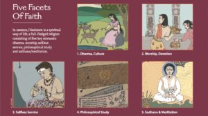 Human Evolution and lord Vishnu Avatars