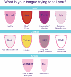 tongue colour