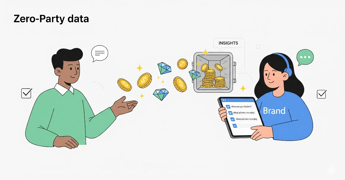 new data collection way for the future digital marketing