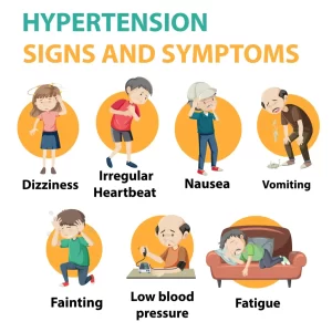 Hypertension sign and symptoms