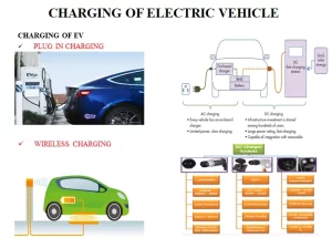 The Hidden Truth About Electric Mobility in India