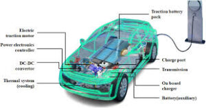 CKD SKD EV assembly services