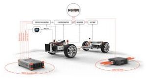 electric vehicle testing and inspection
