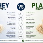 Whey vs Plant Protein: Super Clean Protein Powder