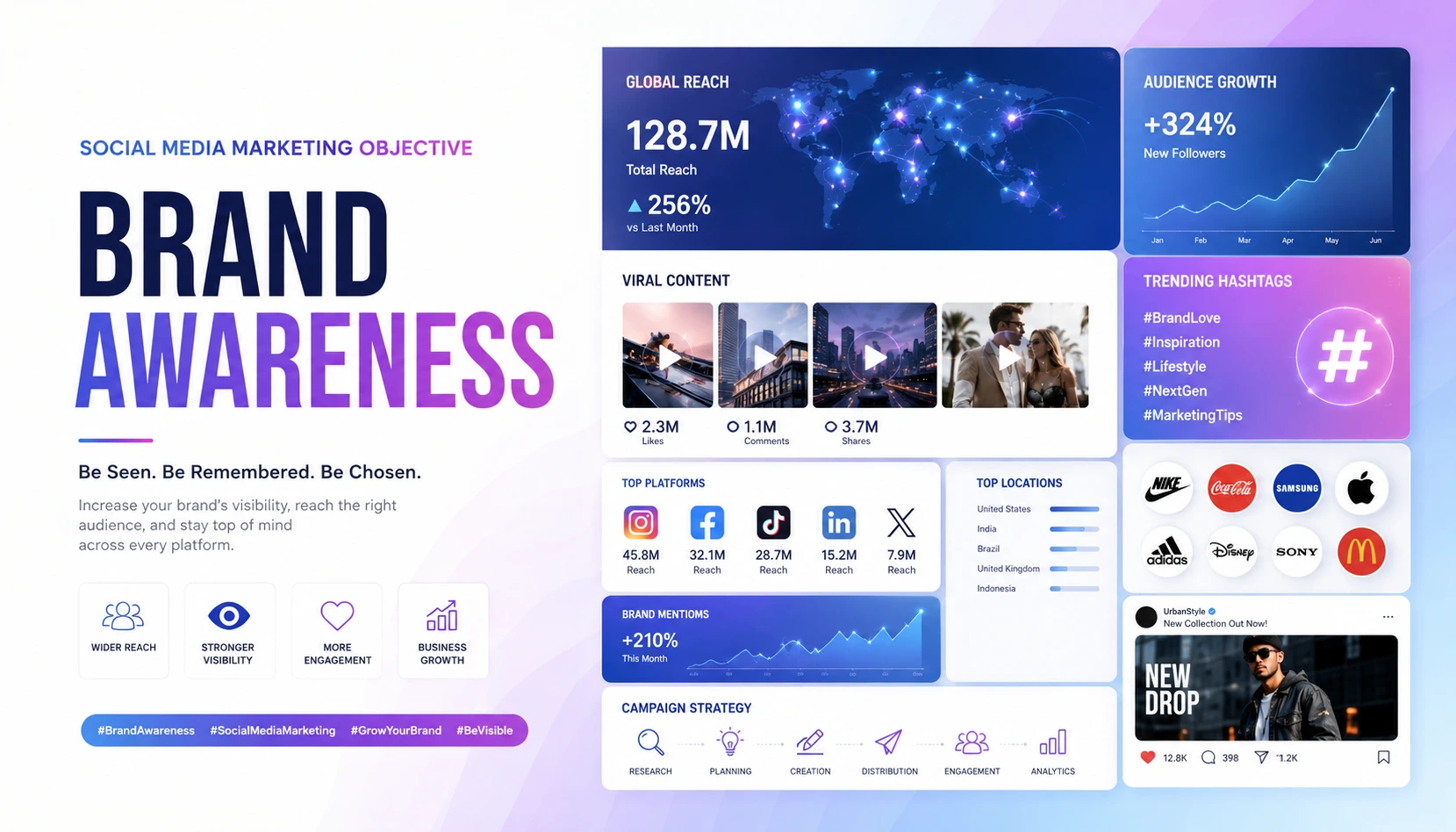 Social Media Marketing Objective Brand Awareness blog image featuring social media reach, audience growth, and branding strategy visuals