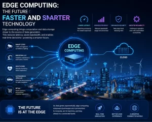 Edge Computing The Future of Faster and Smarter Technology