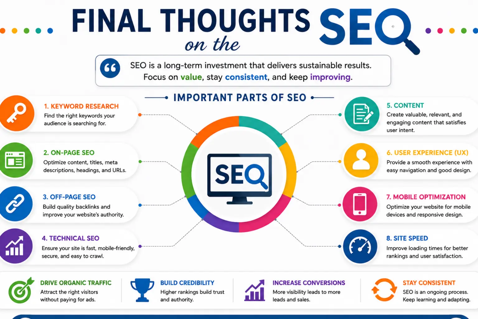 Final Thoughts on the SEO