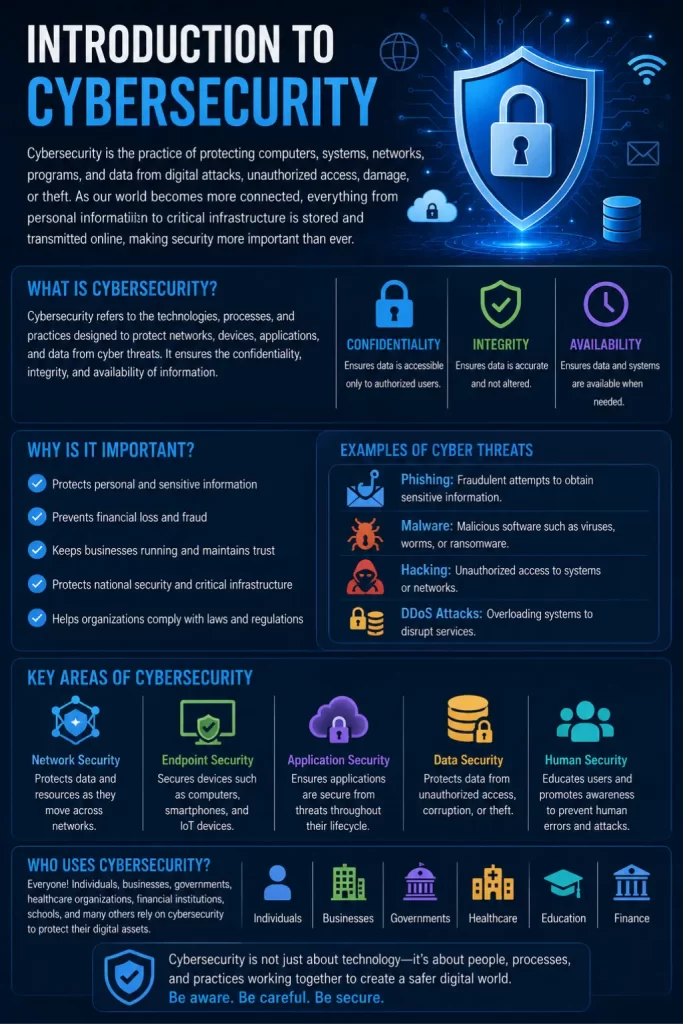 Introduction To cybersecurity