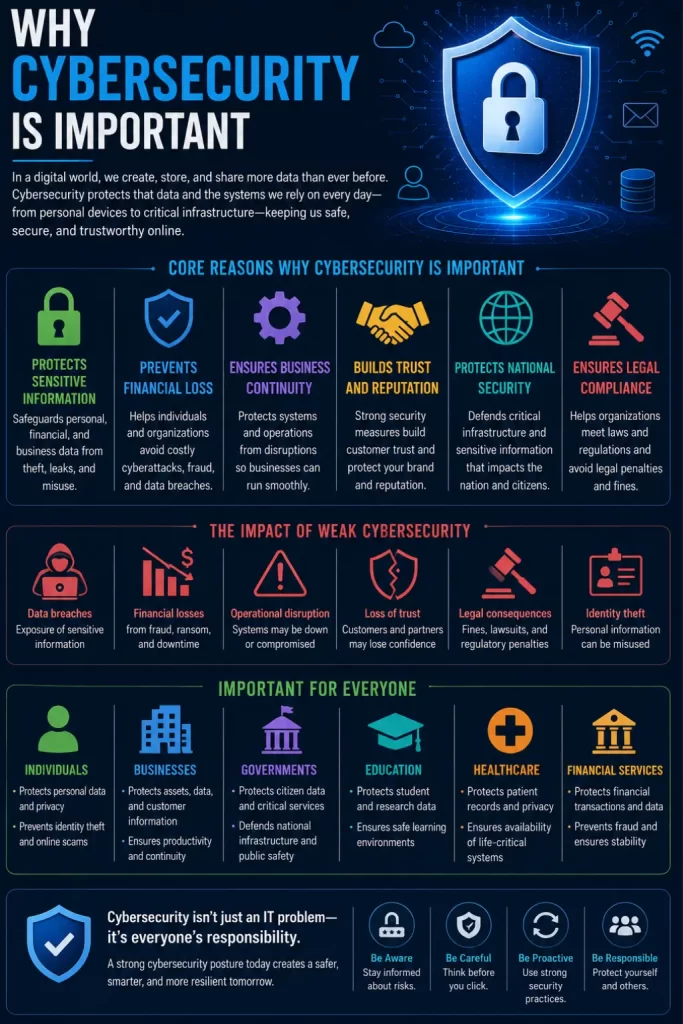 Why Cybersecurity Is Important