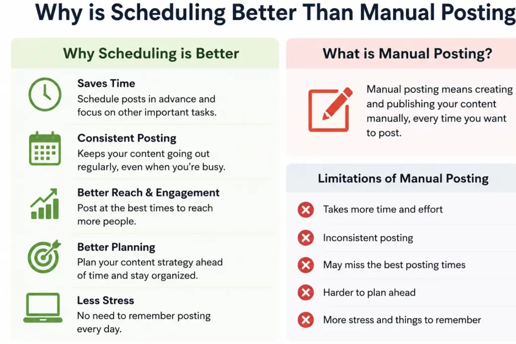  Why is scheduling better then manual posting define simple manual posting