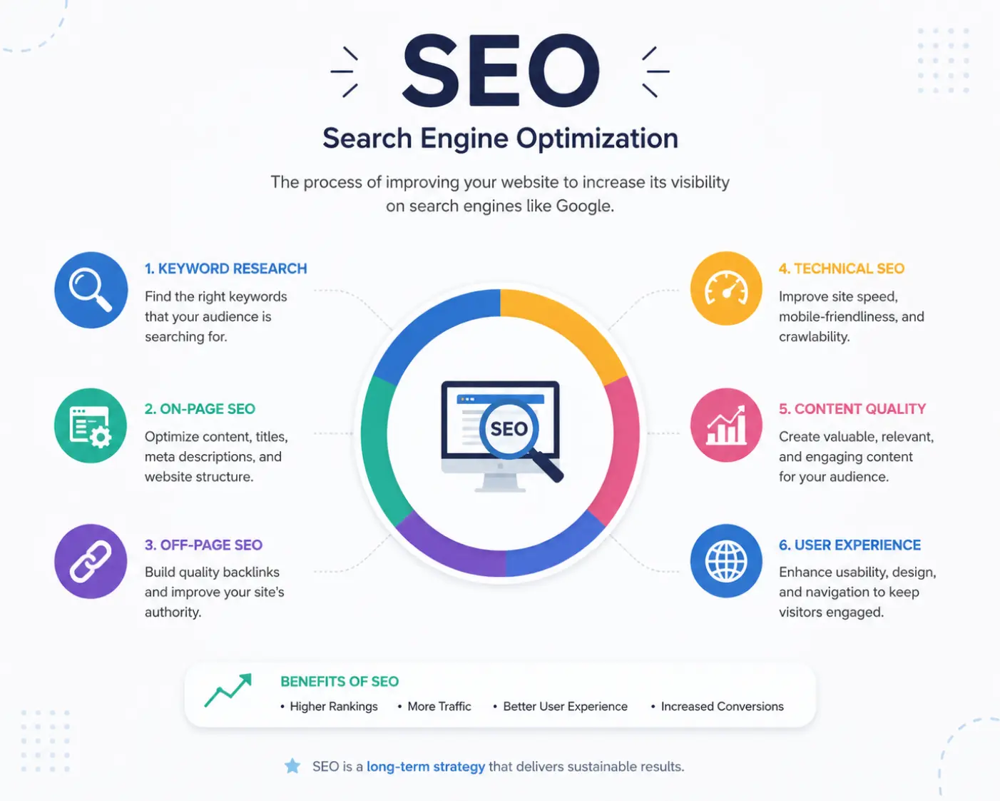 what is SEO