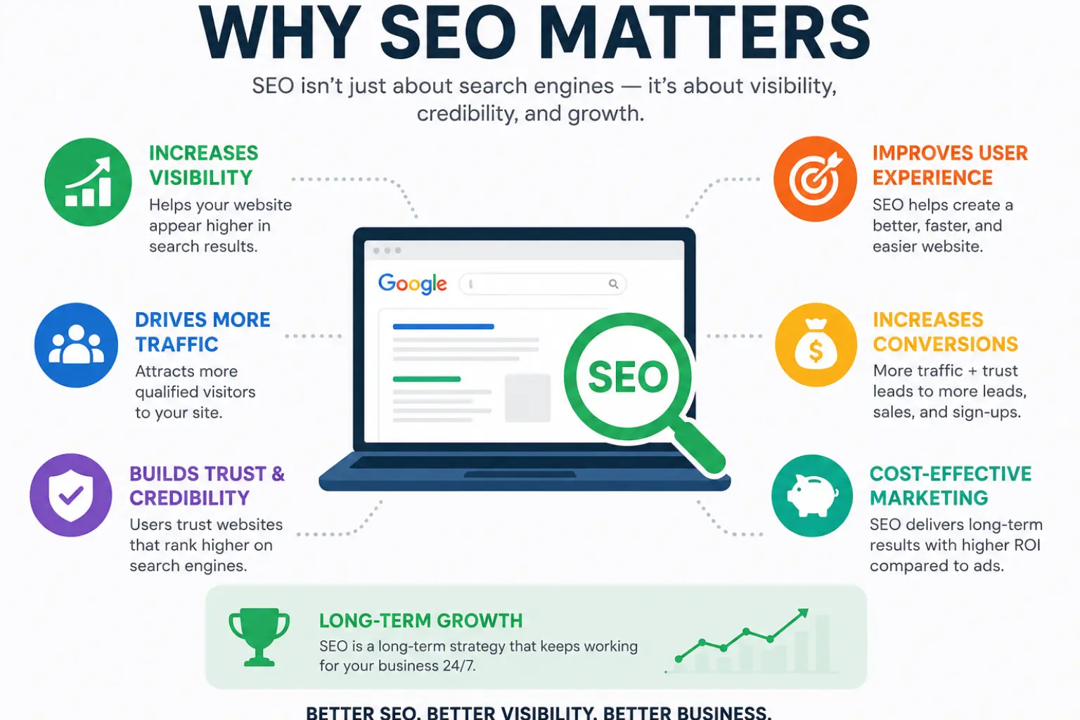 Why SEO Matters
