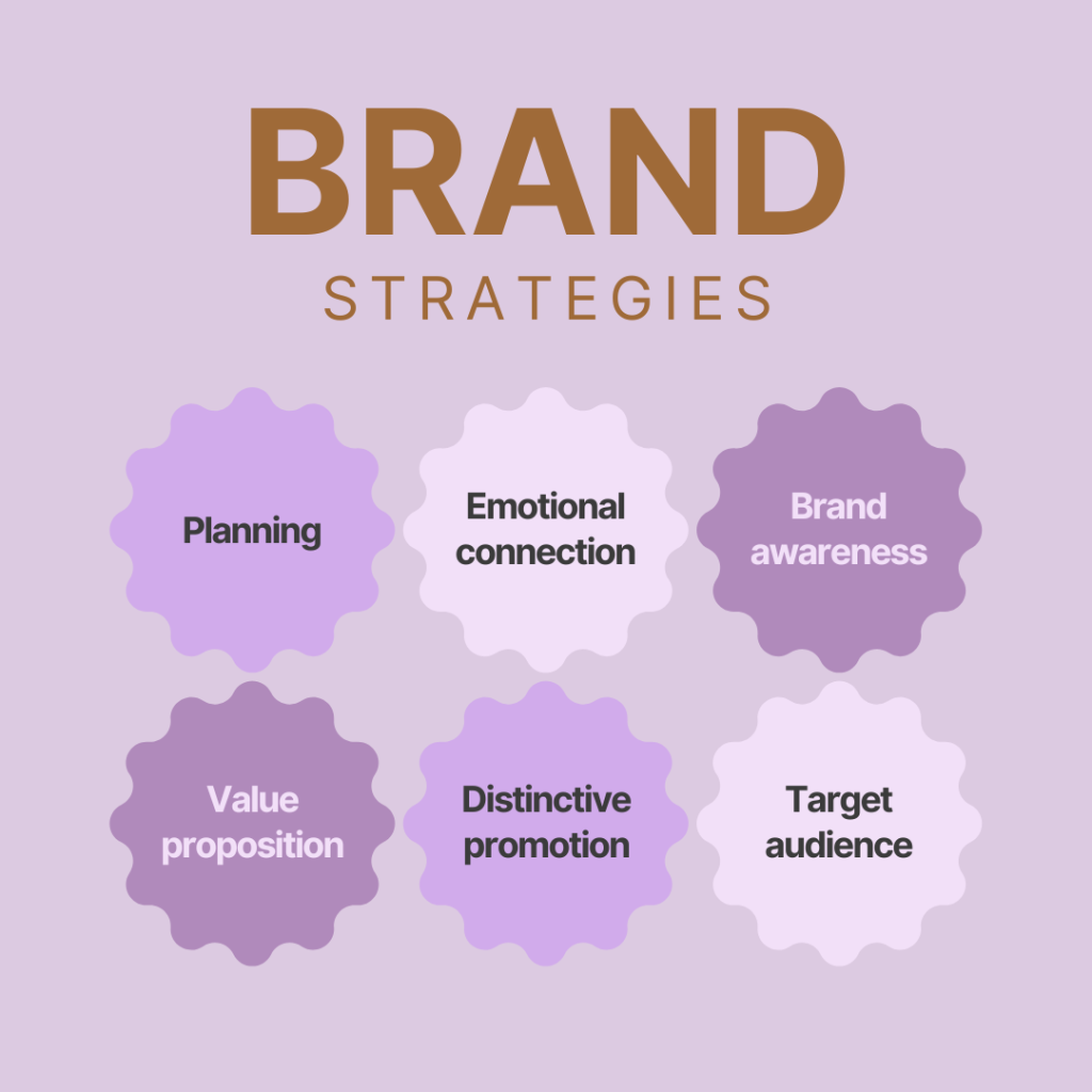 Brand