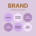 What makes a brand valuable ?