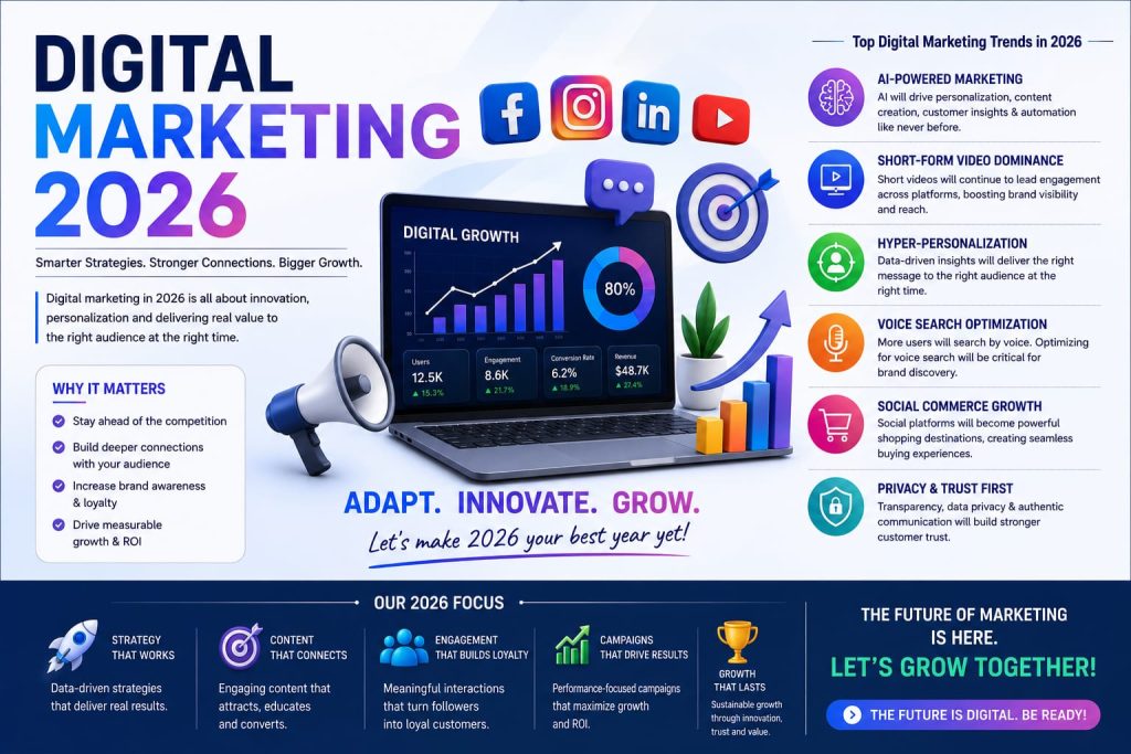 Digital Marketing in 2026