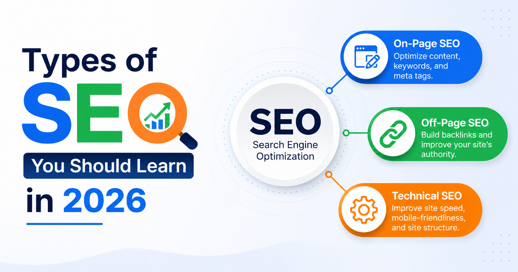 Why SEO Is the Most In-Demand Skill in 2026